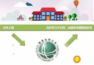 云南樓頂光伏電站 綠色能源點(diǎn)亮建筑，數(shù)字技術(shù)賦能世界