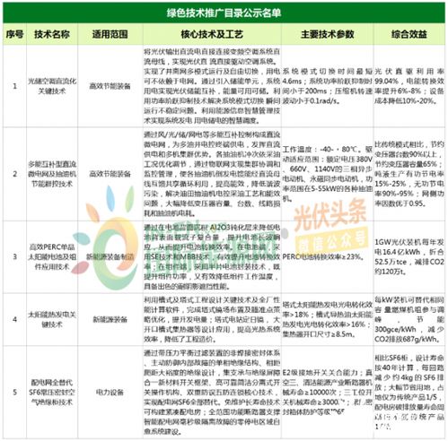 重磅！九項光伏及電力技術(shù)入選國家綠色技術(shù)推廣目錄，引領(lǐng)能源轉(zhuǎn)型新浪潮