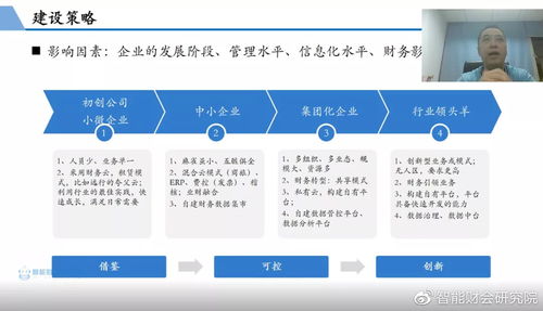 智能財務建設的六化路徑 以遠行科技徐凱的觀點為參考