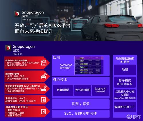 CES 2024亮點 高通以數字座艙與智能駕駛輔助領跑智能數字技術新紀元