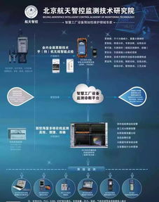 航天智控獲數千萬A輪融資 智能數字技術領域再掀新篇章