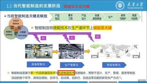 智能制造與數(shù)字孿生技術(shù) 天津大學(xué)的創(chuàng)新之路與未來前景