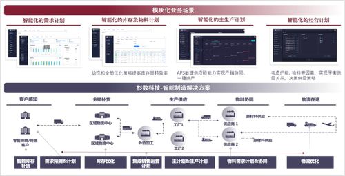 杉數(shù)科技亮相2023世界人工智能大會 智能決策賦能制造業(yè)高質(zhì)量增長