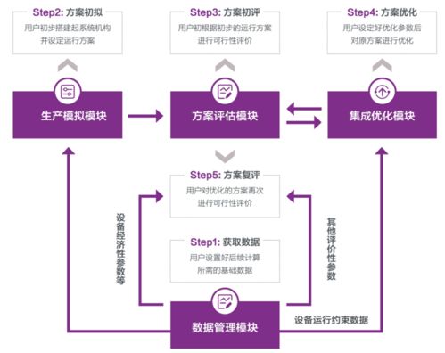 人工智能與能源電力數字孿生技術 智能數字技術的跨界融合實踐